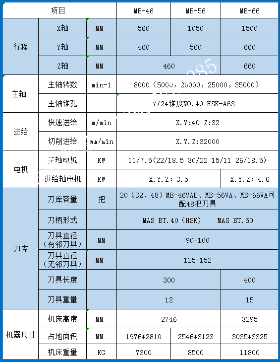 日本大隈臥式加工中心參數(shù)