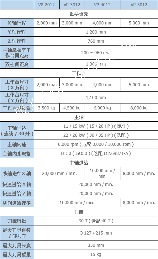 臺灣亞崴VP龍門加工中心參數(shù)