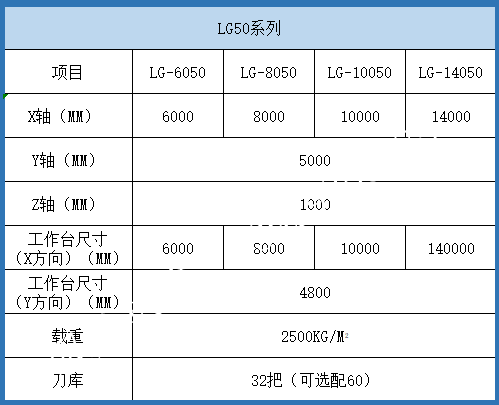 臺灣亞崴龍門加工中心LG50參數(shù)