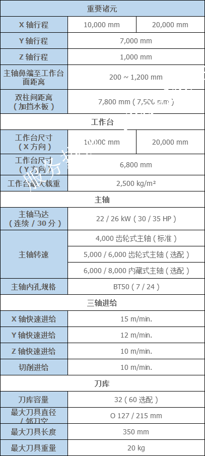 臺灣亞崴龍門加工中心參數